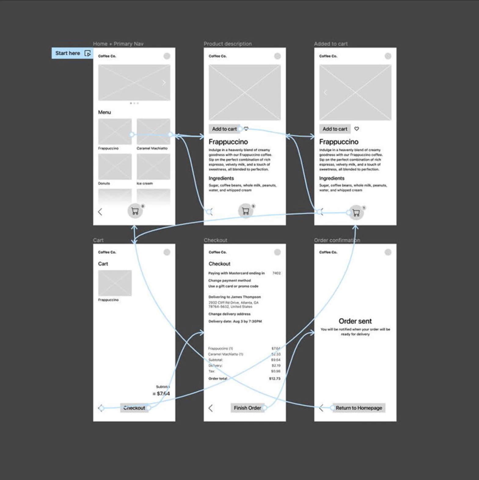 Coffee Co. prototype flow map connecting low fidelity wireframes