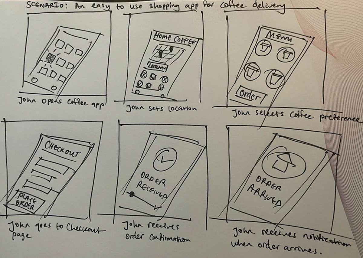 Storyboard sketches for Coffee Co. ordering, checkout, and delivery confirmation