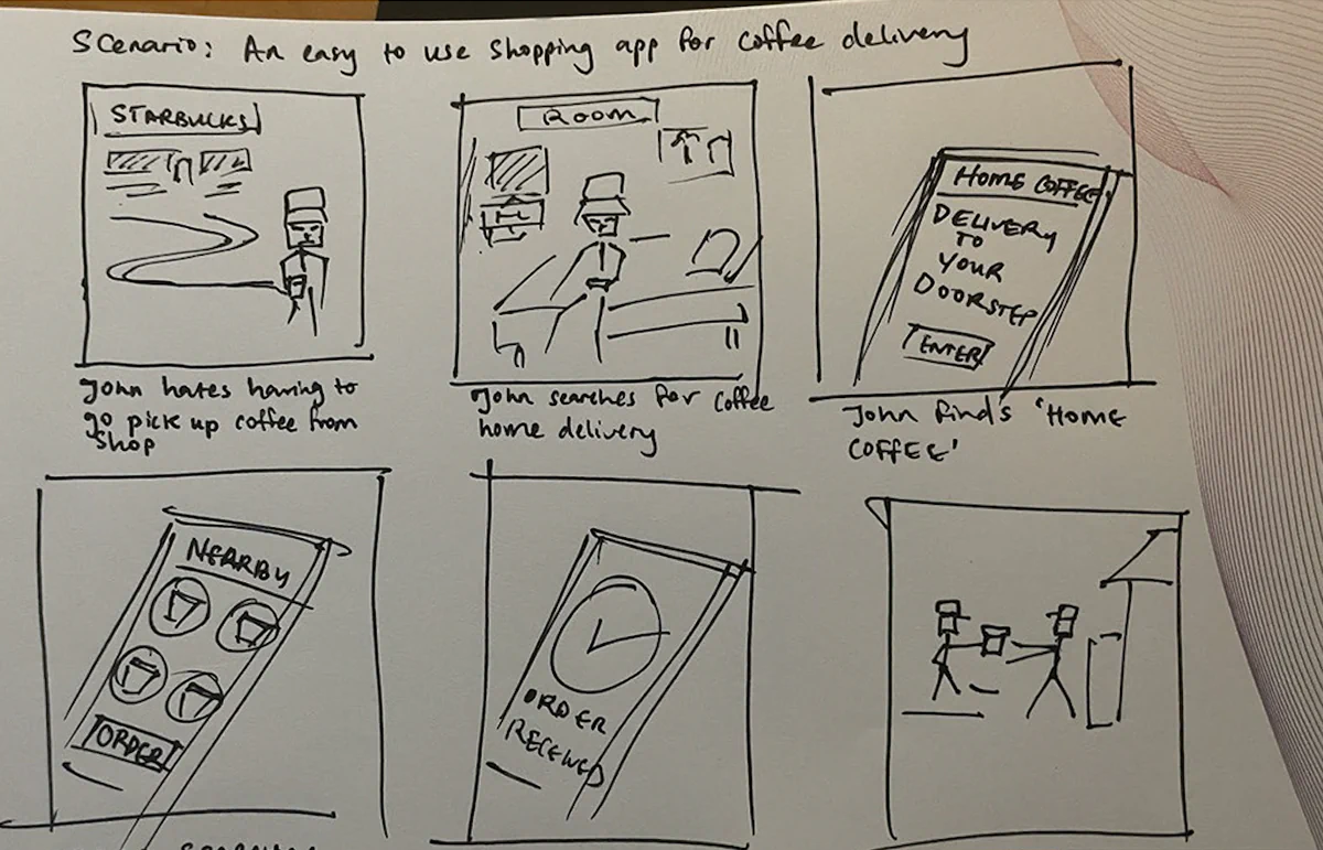 Storyboard sketches for Coffee Co. pickup and delivery discovery