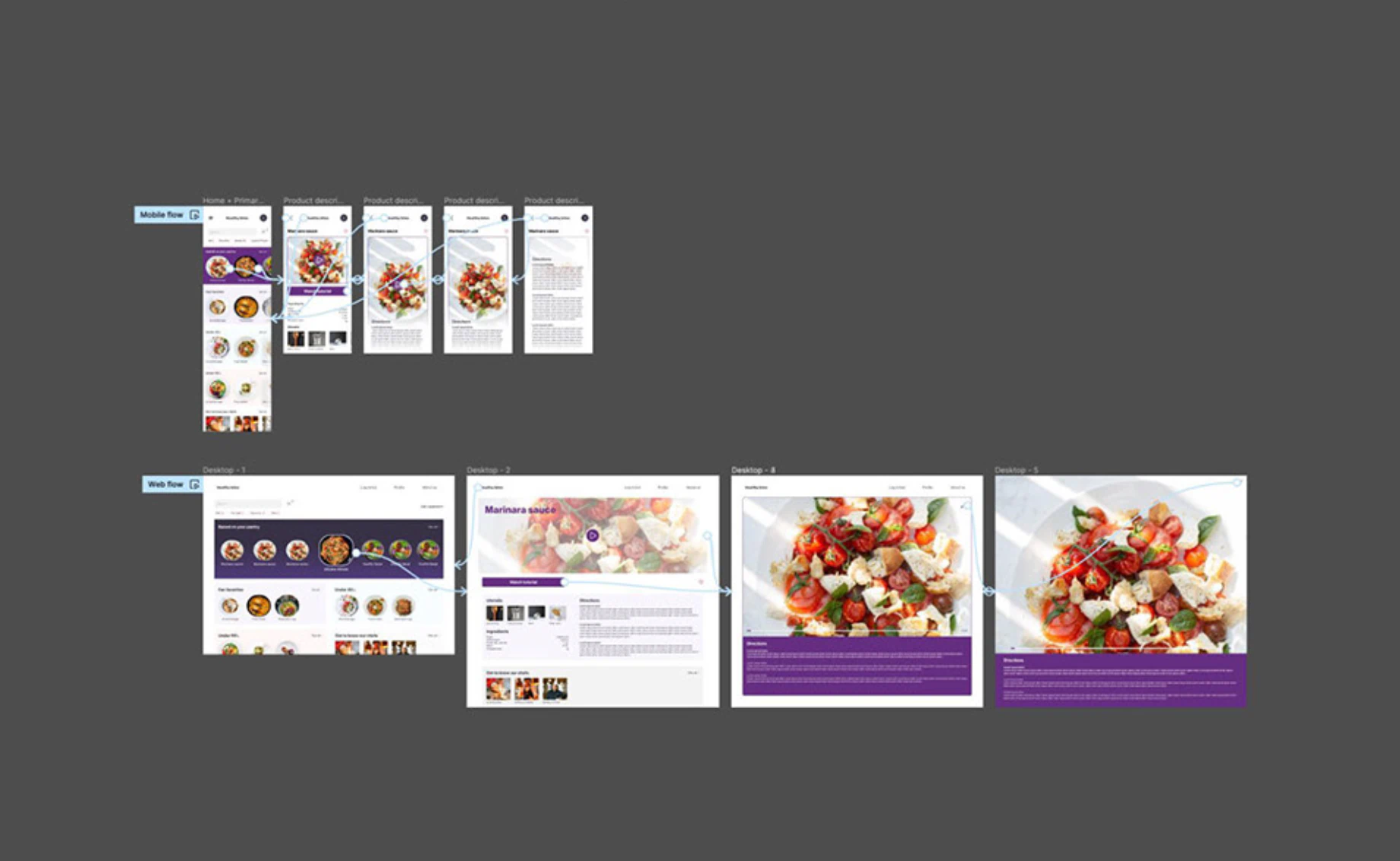 Healthy Bites prototype flow showing mobile and desktop screen connections